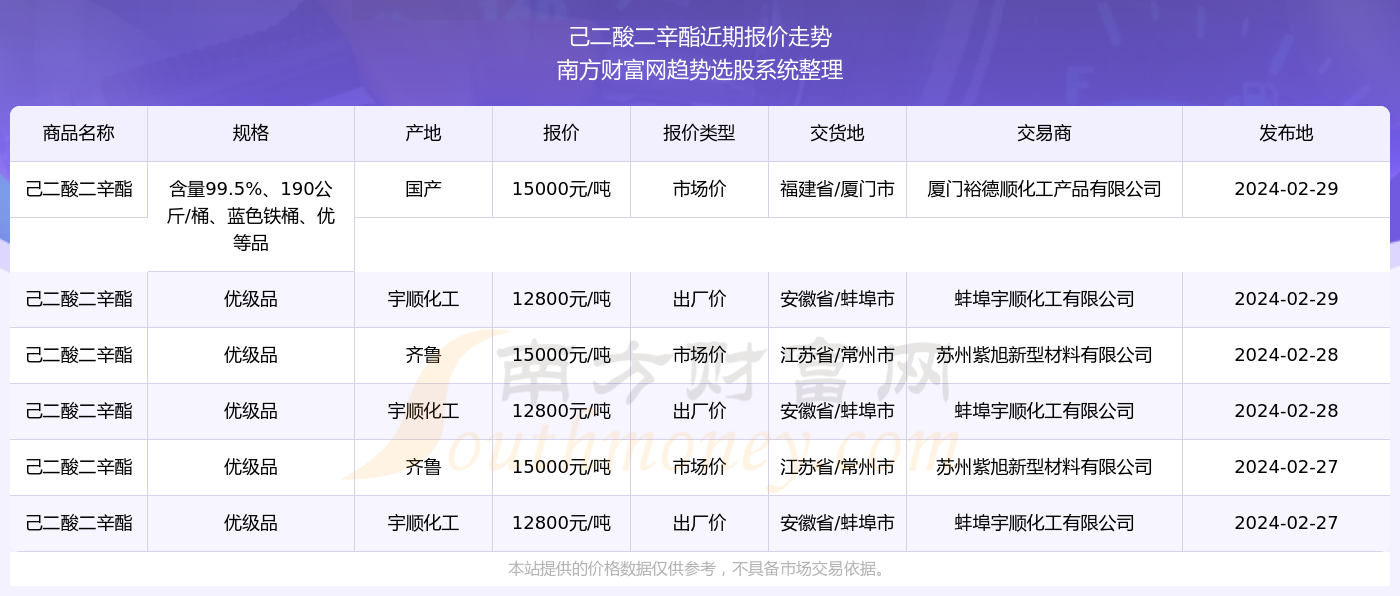 揭秘新奥精准资料免费大全 078 期——探索未来的关键线索