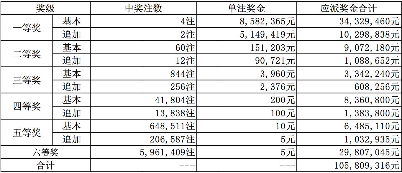 新奥全部开奖记录查询，探索与解析