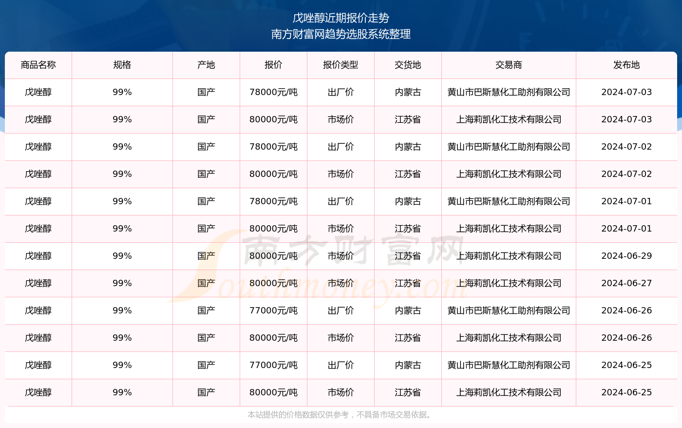 2024新奥精准资料免费大全078期详解