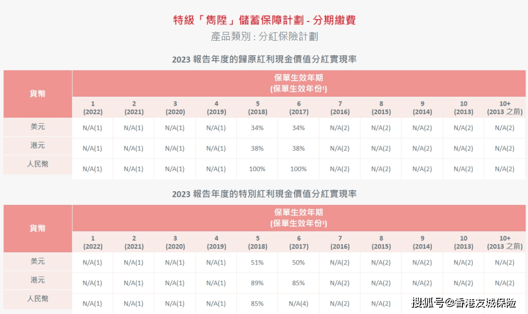 香港六合彩开奖结果及开奖记录分析（XXXX年）