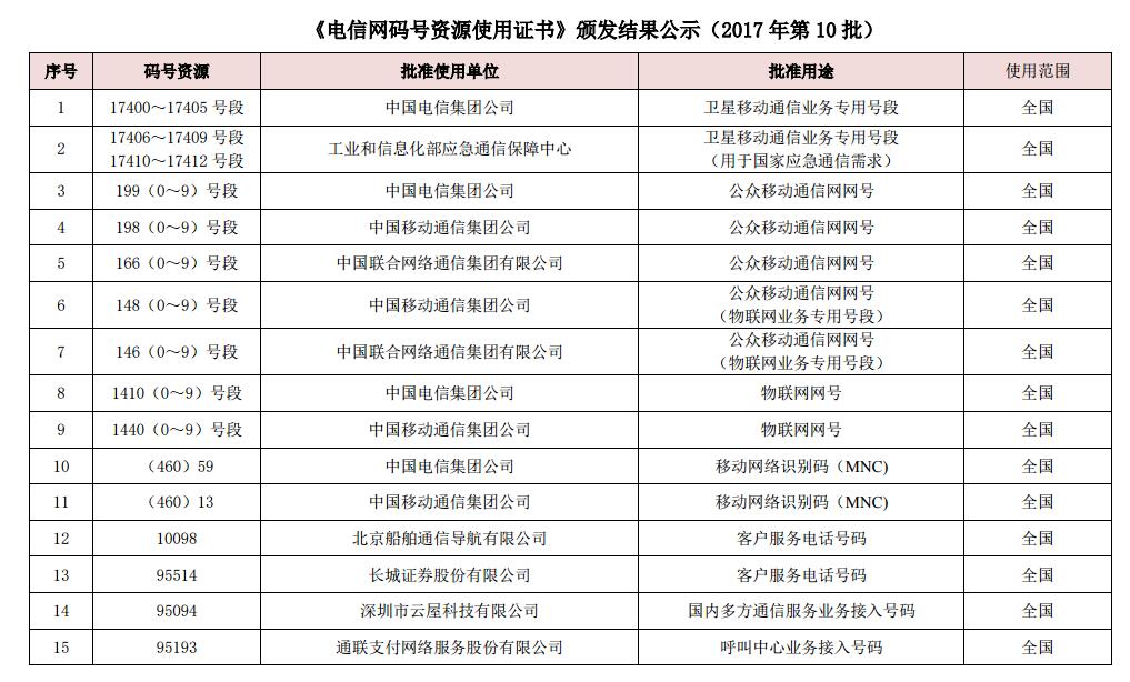 新澳最新最快资料22码，探索前沿信息世界的速度与精准度