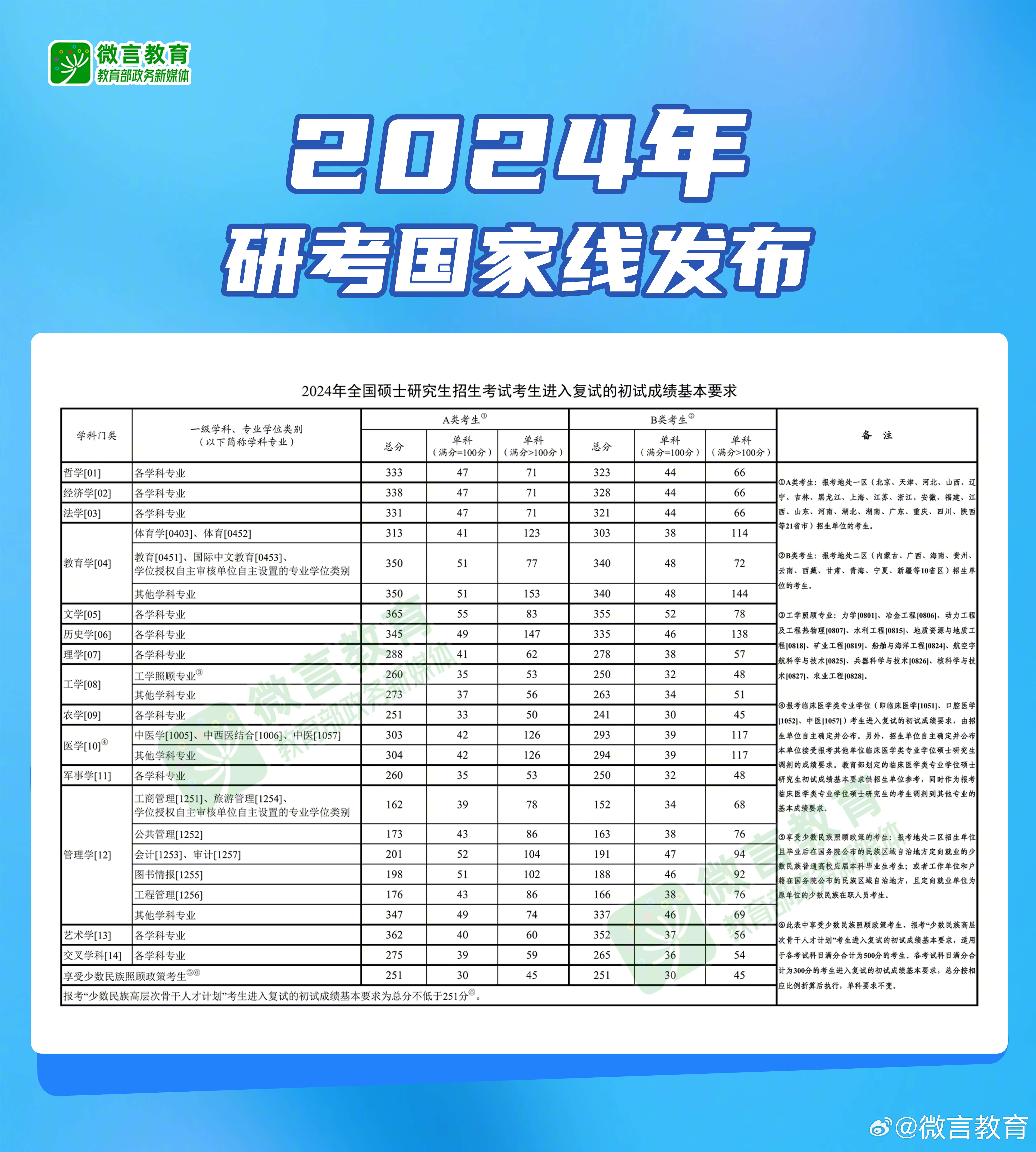 2024年新奥正版资料免费大全——探索最新资源的世界