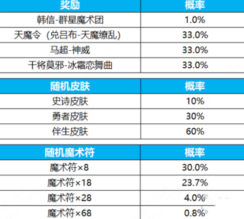 关于澳门天天六开奖的玩法及相关注意事项（警示，博彩有风险，切勿沉迷）