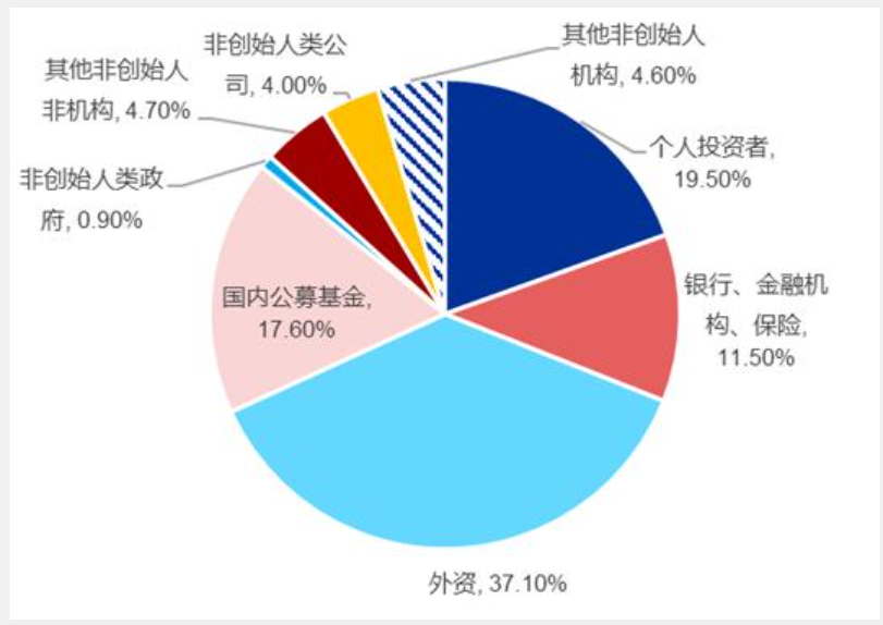 甫元白