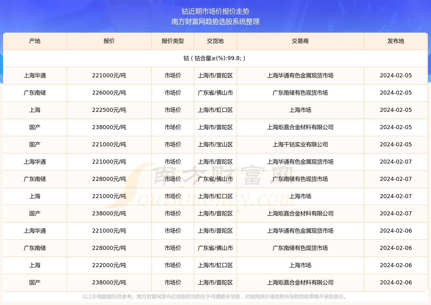 揭秘澳门彩票开奖结果查询系统，探索未来的新澳门开奖之旅（关键词，新澳门开奖结果查询）