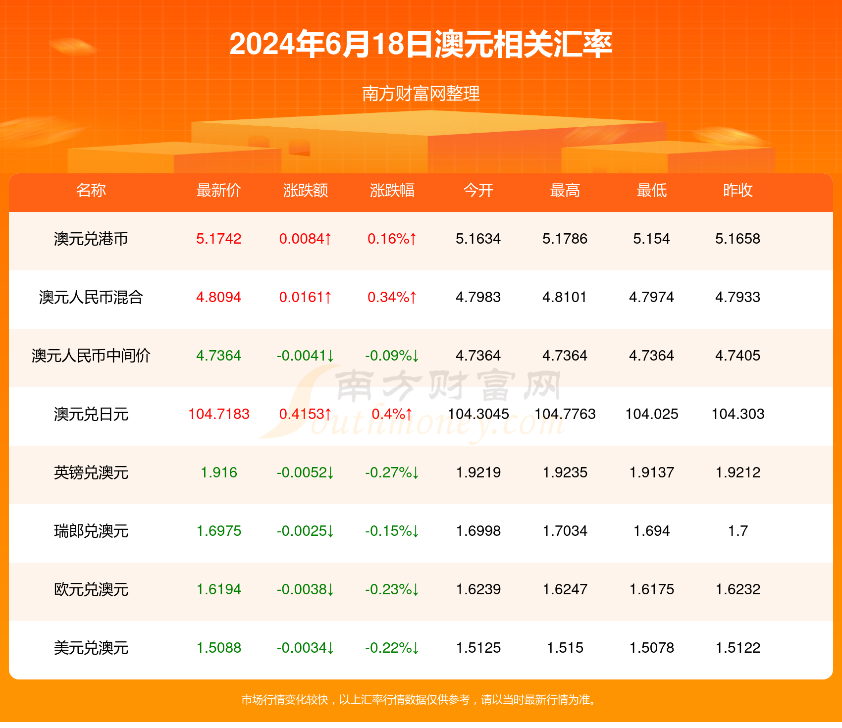 新2024年澳门天天开好彩，探索彩票文化的新纪元