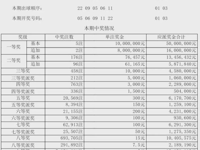 新澳门今期开奖结果查询表图片详解