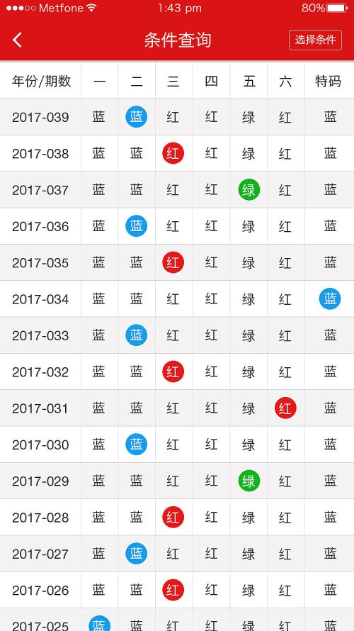 二四六天天彩246cn香港