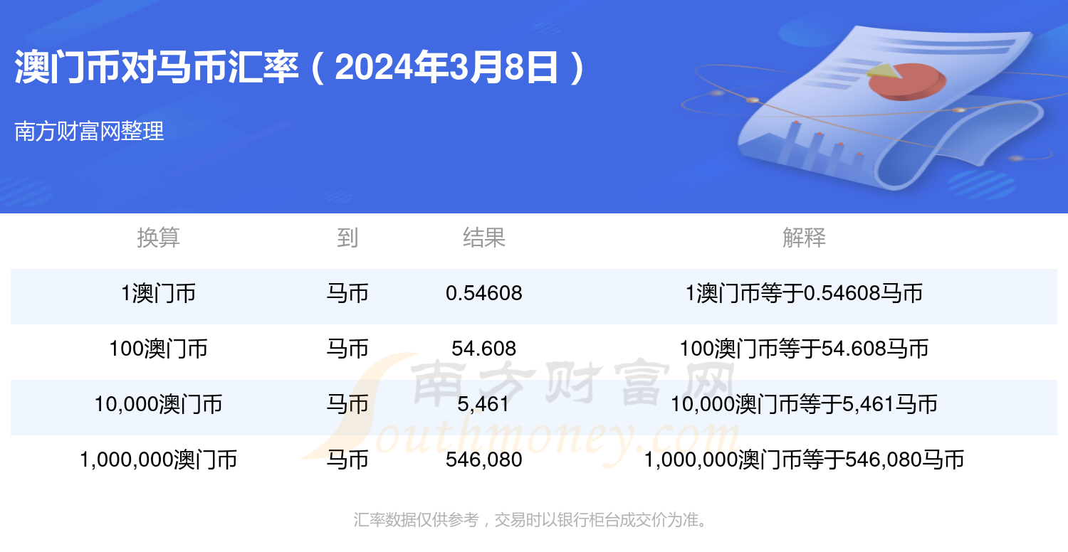 探索未来之门，2024年澳门特马展望