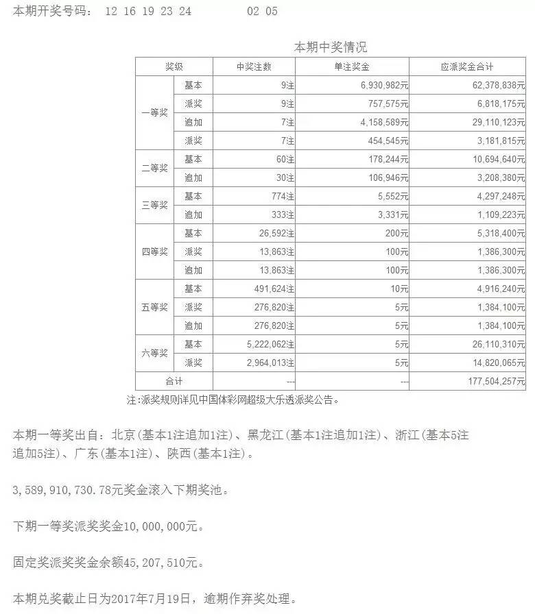 澳门六开彩天天开奖结果及开奖记录表查询功能介绍