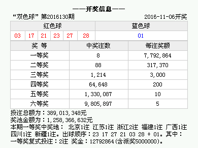 澳门328期开奖结果查询表，探索彩票世界的神秘之门