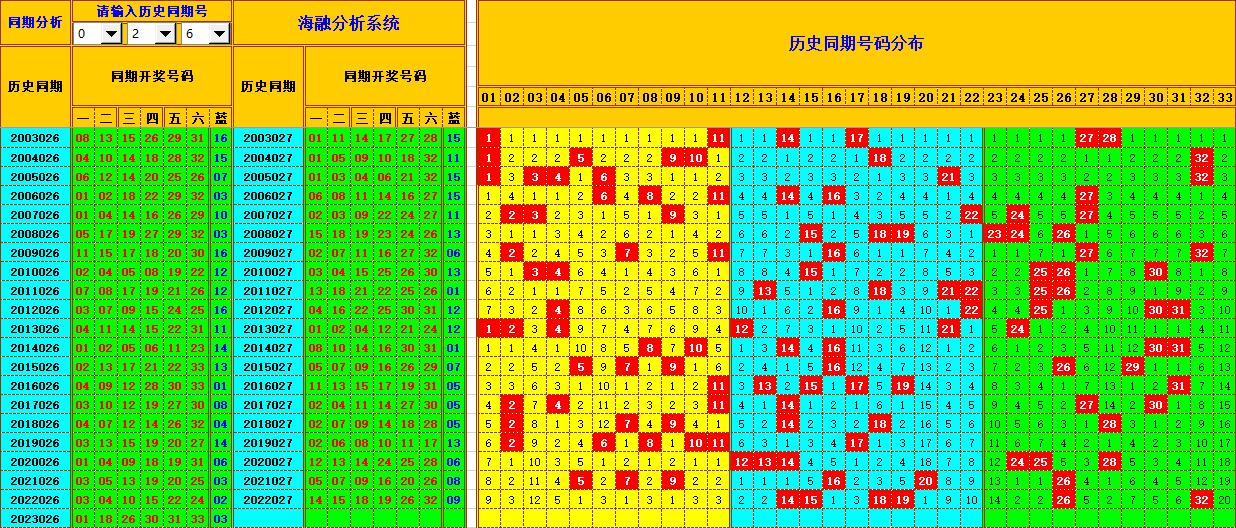 新澳门生肖走势图分析