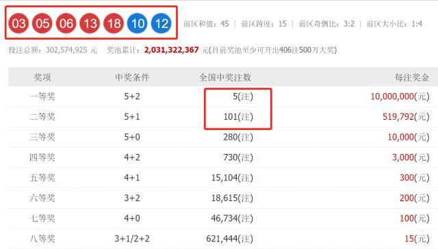 澳门六开奖结果及2023年开奖记录查询网站深度解析