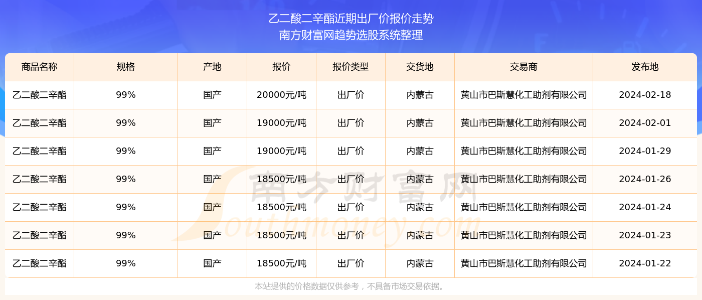 揭秘2024新奥精准资料免费大全第078期