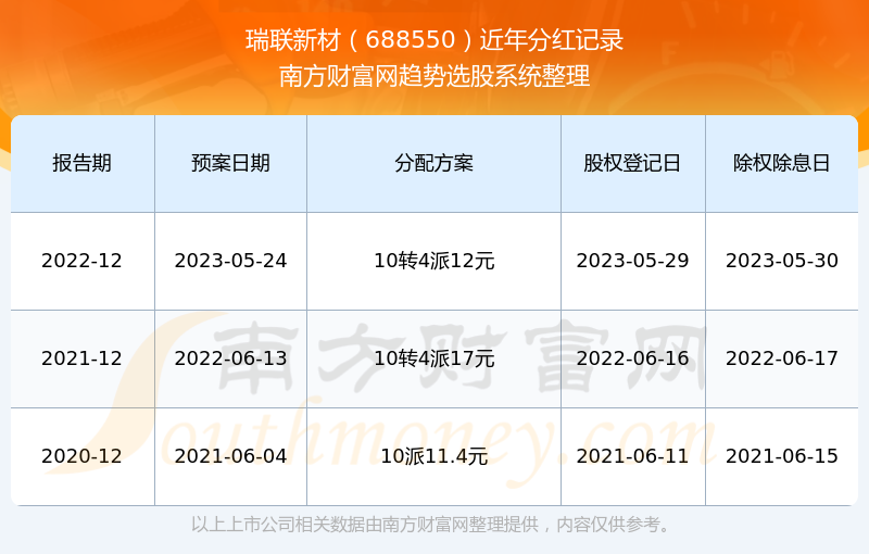 探索新澳门六开奖结果，2024开奖记录查询网站