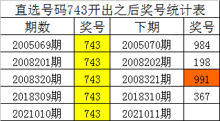 白小姐四肖四码，揭秘百分之百准确预测的神秘面纱