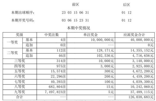 揭秘2024年新澳历史开奖记录